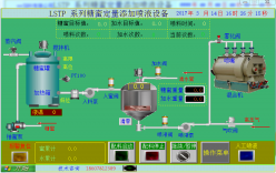 糖蜜控制系統(tǒng)